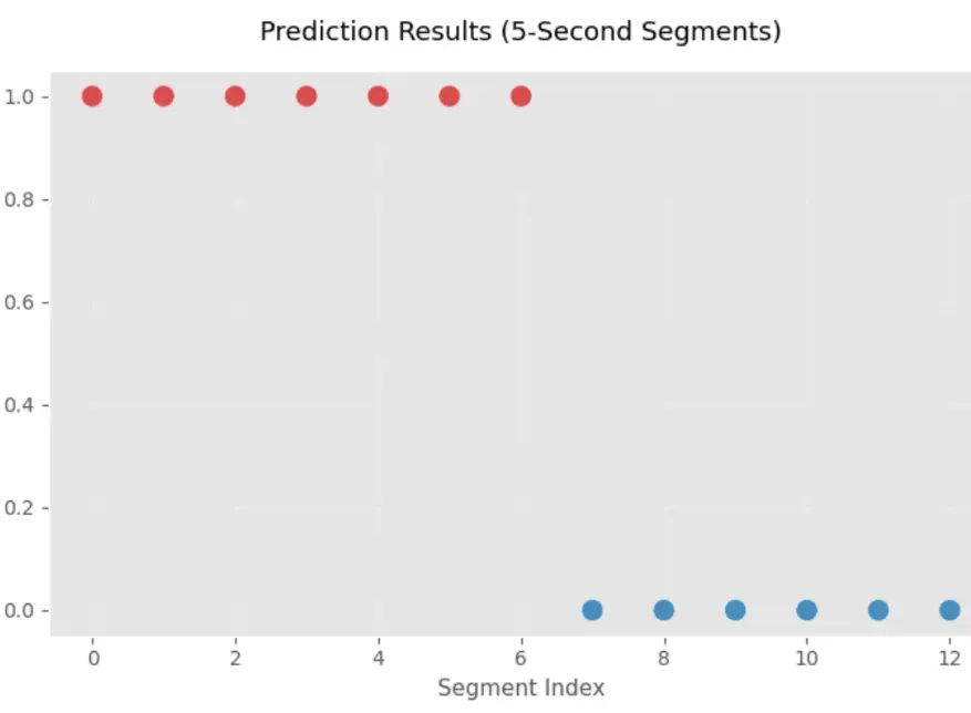 Clarke Needles Engineering Project - Machine Learning Project built with Python, NumPy, Pandas